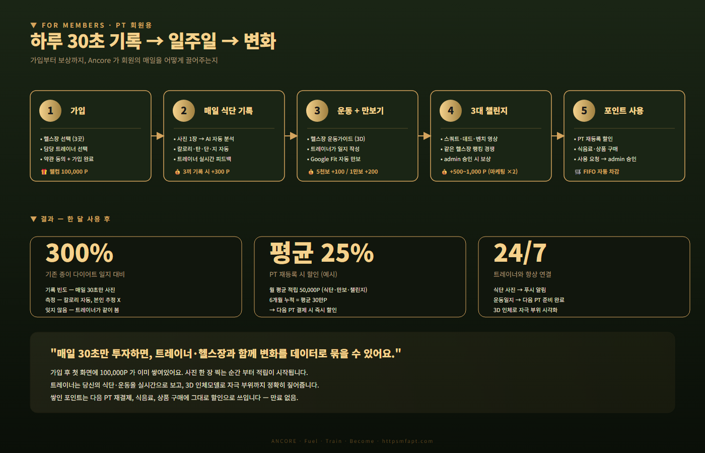 회원 여정