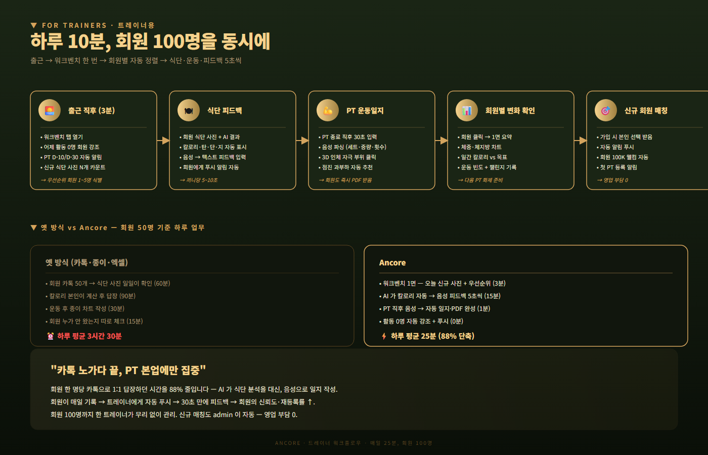트레이너의 하루